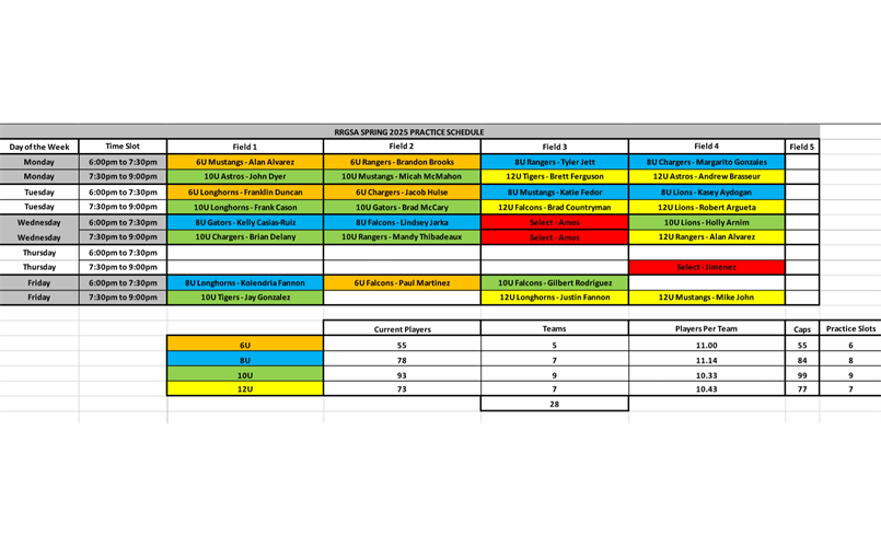 Spring Practice Schedules